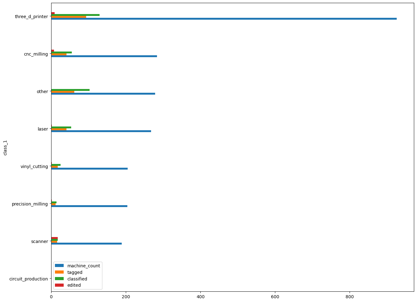 Machine distribution graph